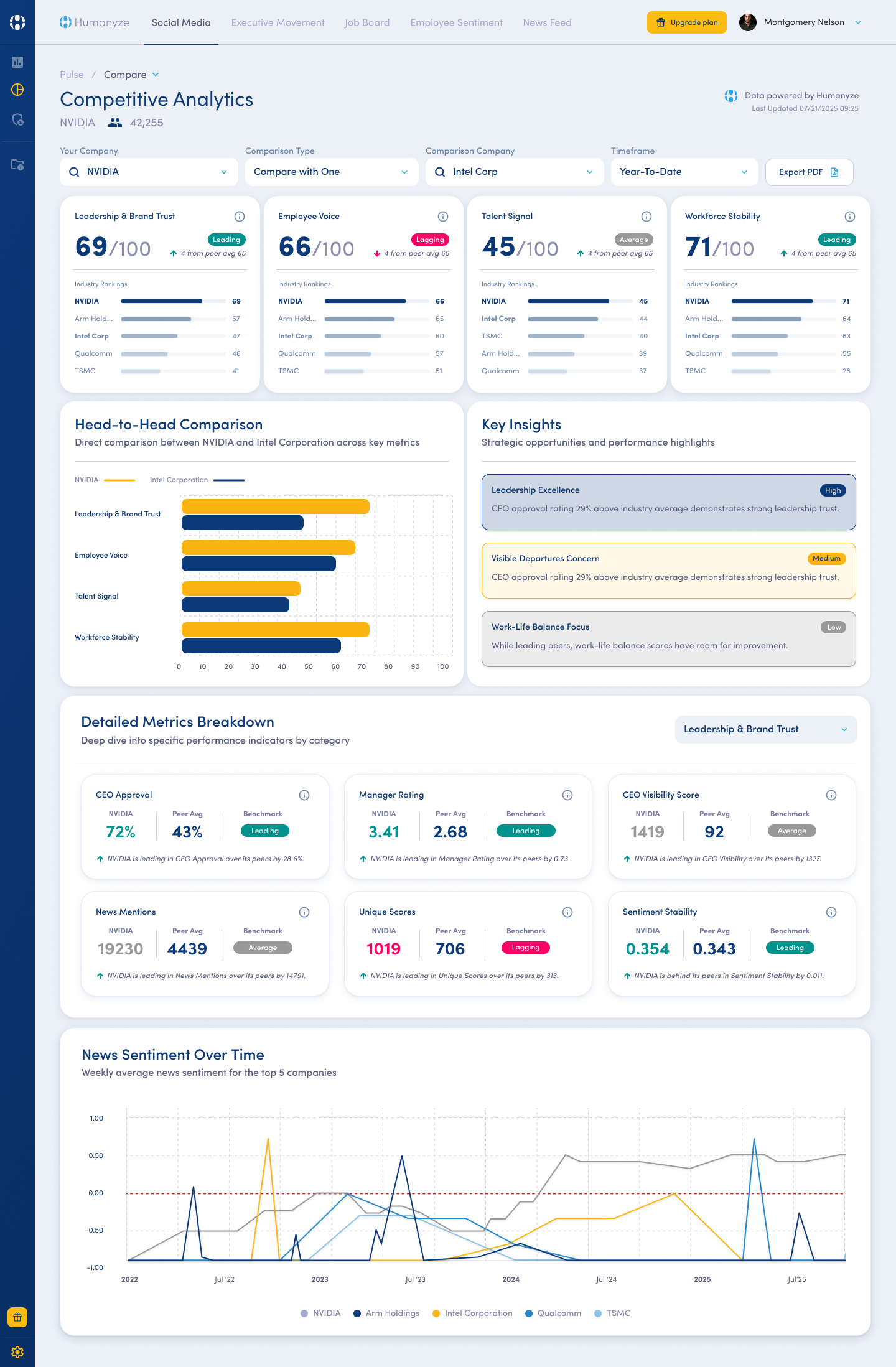 Competitive Analytics