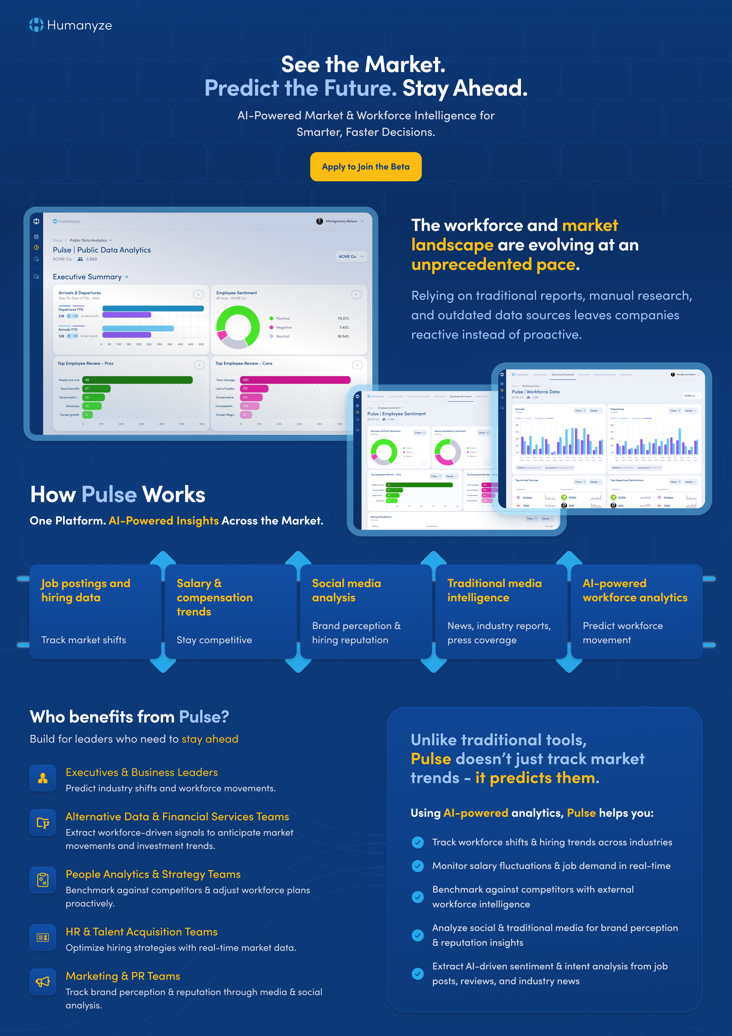 Humanyze Pulse Platform Overview